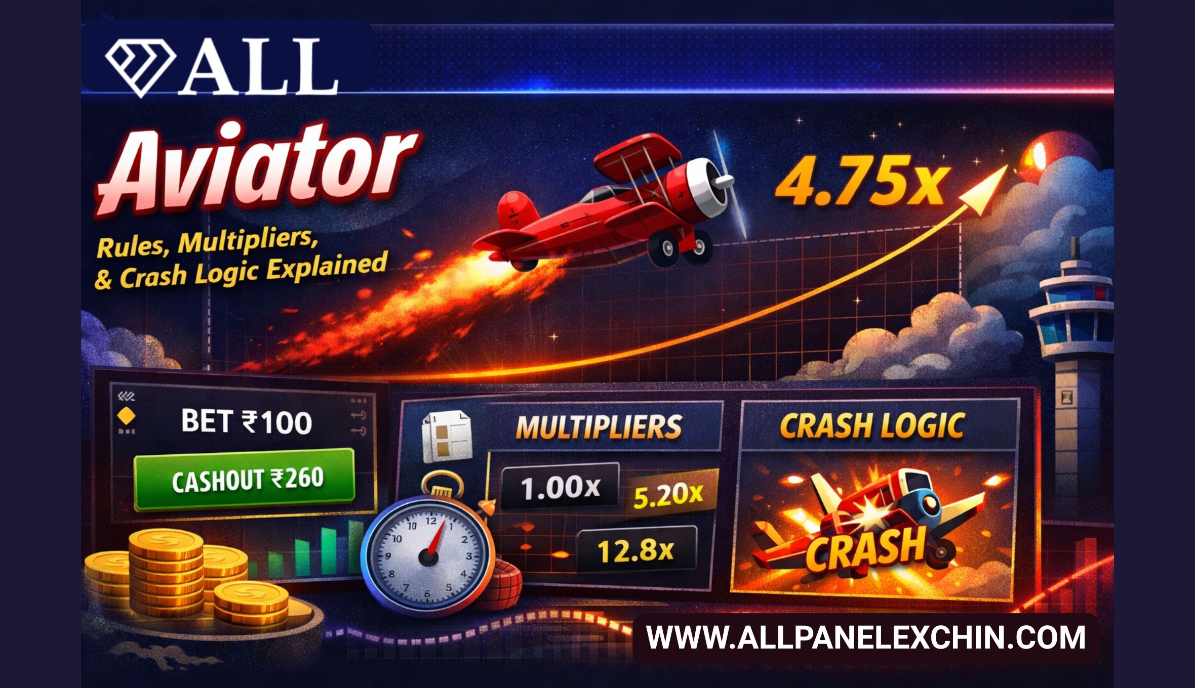 Read more about the article AllPanelExch Aviator Game Explained: Rules, Multipliers & Crash Logic